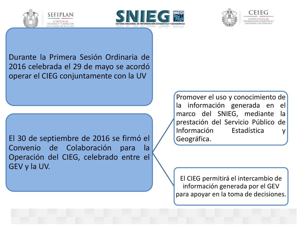 El 30 de septiembre de 2016 se firmó el Convenio de Colaboración para la Operación del CIEG, celebrado entre el GEV y la UV.
