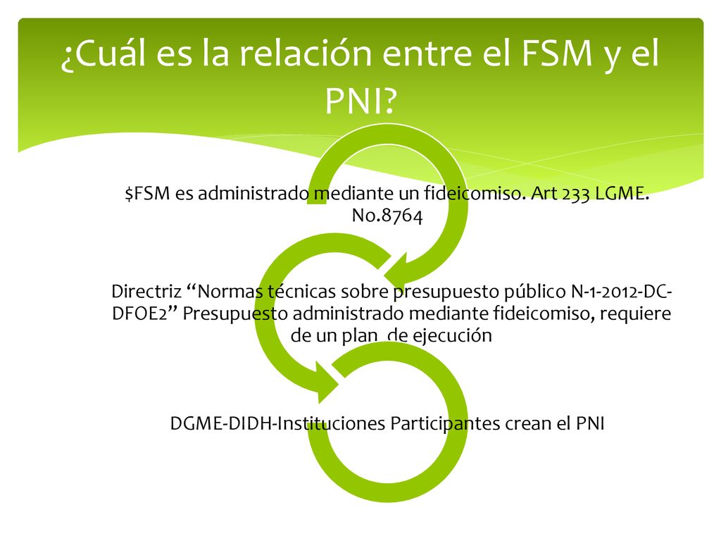 ¿Cuál es la relación entre el FSM y el PNI