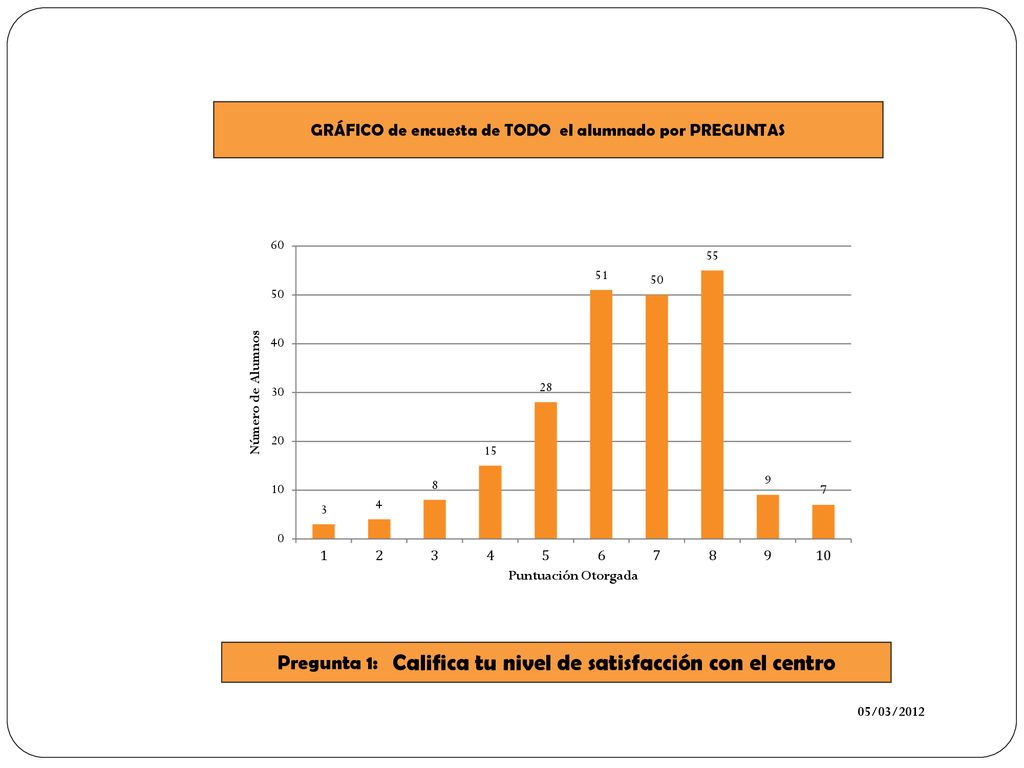 Pregunta 1: Califica tu nivel de satisfacción con el centro