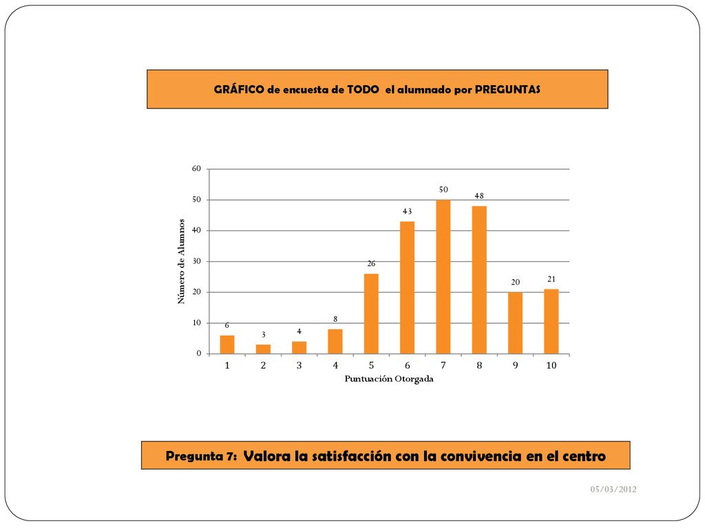 Pregunta 7: Valora la satisfacción con la convivencia en el centro