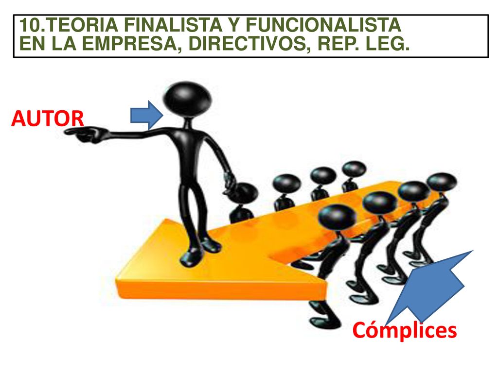 AUTOR Cómplices 10.TEORIA FINALISTA Y FUNCIONALISTA