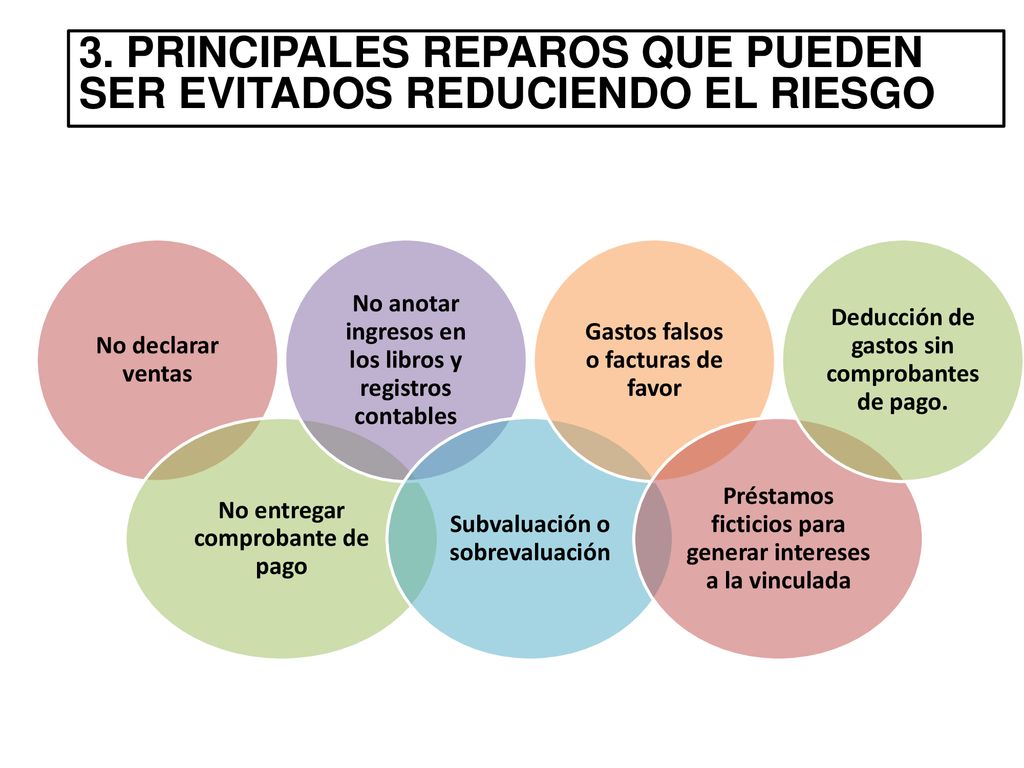 3. PRINCIPALES REPAROS QUE PUEDEN SER EVITADOS REDUCIENDO EL RIESGO