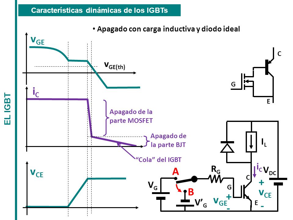 vGE vCE iC + - vCE vGE B A vGE(th) IL iC RG VDC VG V’G