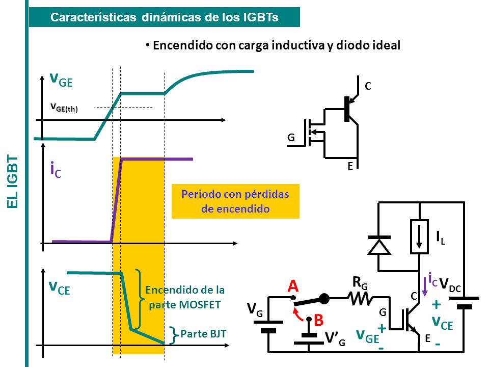 vGE iC vCE A + B vCE vGE - IL iC RG VDC VG V’G