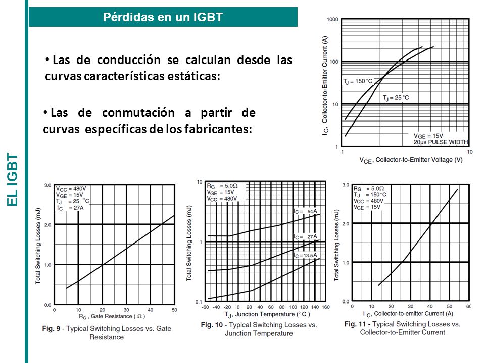 Las de conmutación a partir de curvas específicas de los fabricantes: