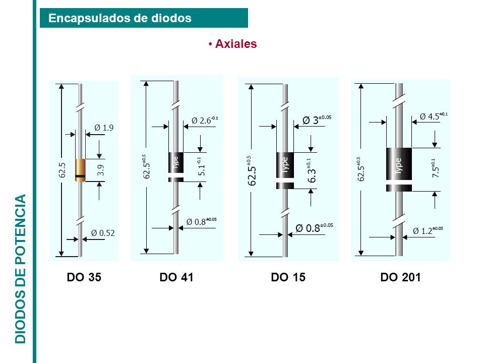 DIODOS DE POTENCIA Encapsulados de diodos Axiales DO 41 DO 15 DO 35