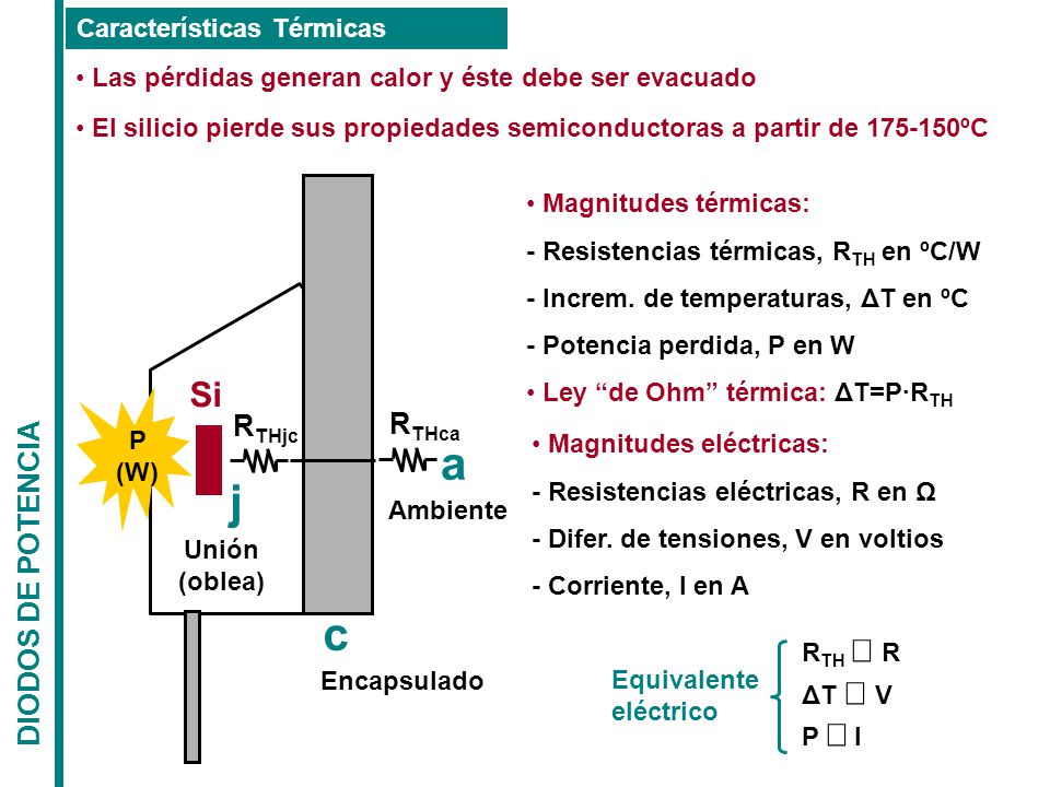 a j c Si DIODOS DE POTENCIA RTHjc RTHca Características Térmicas
