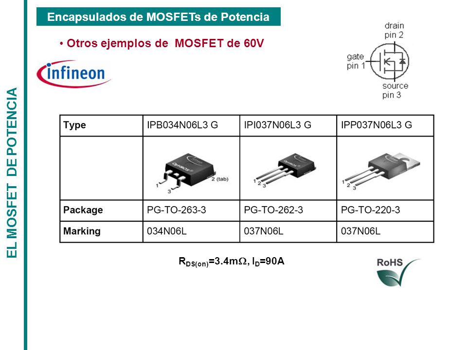 Encapsulados de MOSFETs de Potencia Otros ejemplos de MOSFET de 60V