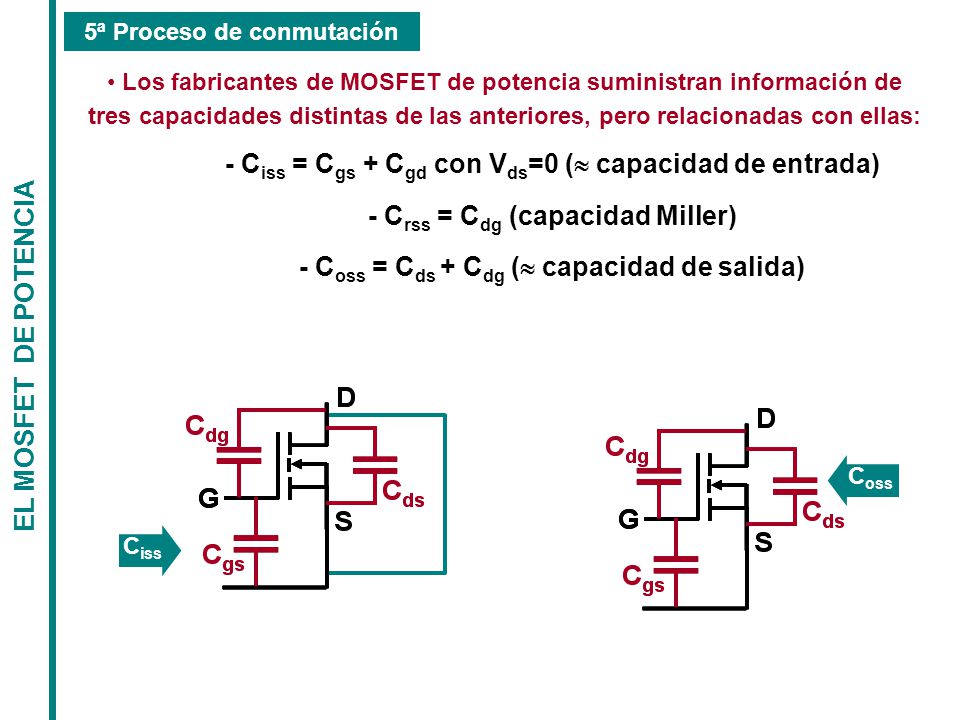 - Ciss = Cgs + Cgd con Vds=0 (» capacidad de entrada)