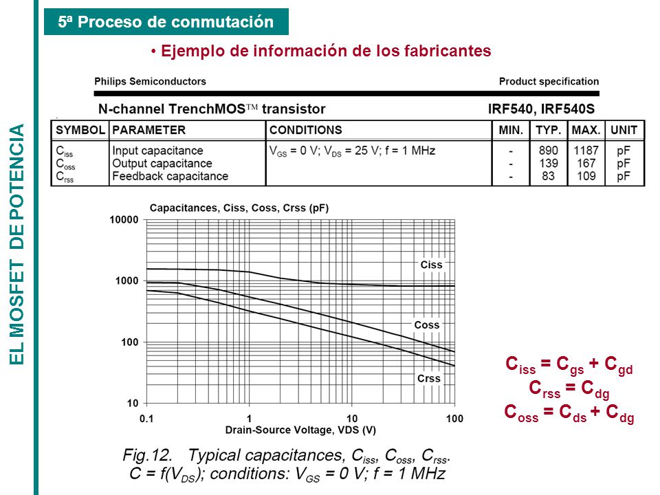5ª Proceso de conmutación Ejemplo de información de los fabricantes