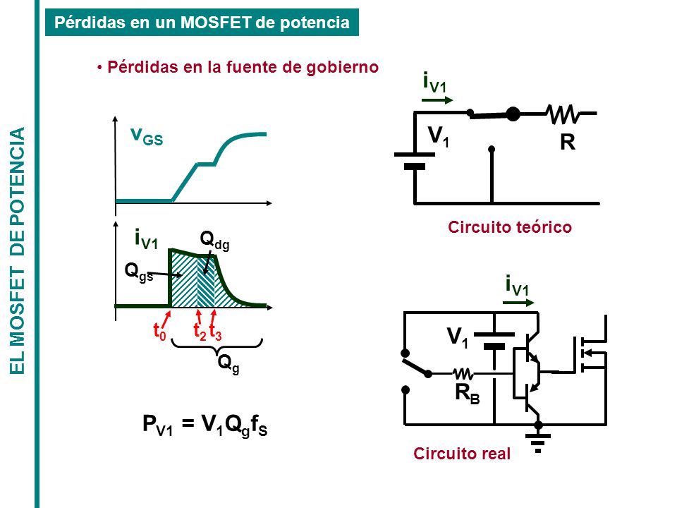 Pérdidas en un MOSFET de potencia Pérdidas en la fuente de gobierno