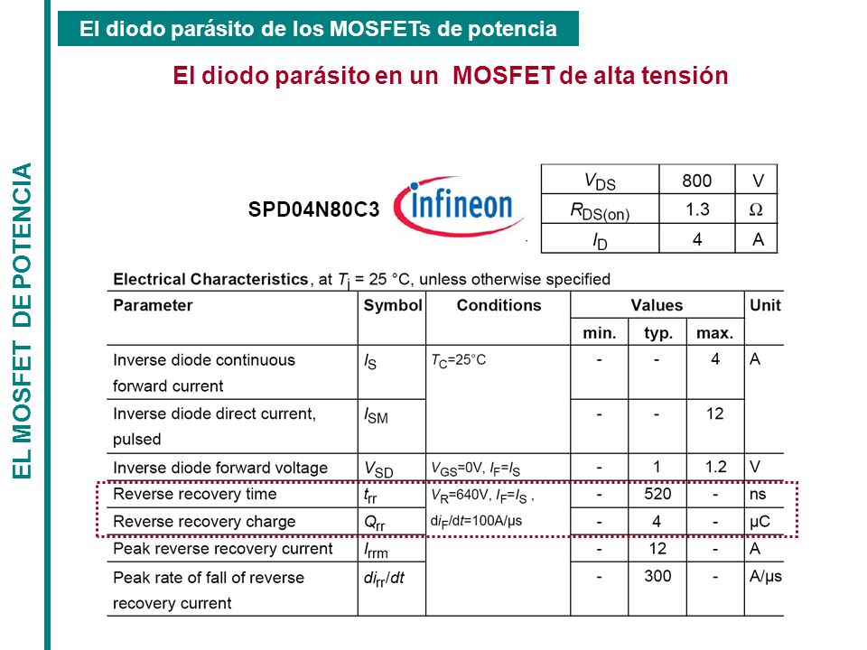 El diodo parásito en un MOSFET de alta tensión EL MOSFET DE POTENCIA