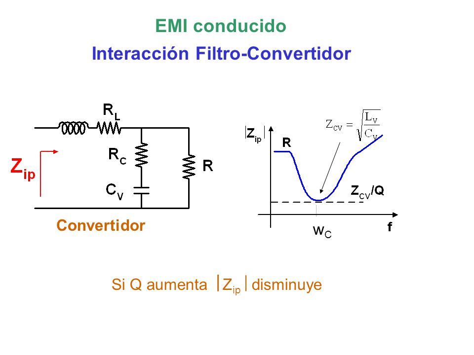 Interacción Filtro-Convertidor