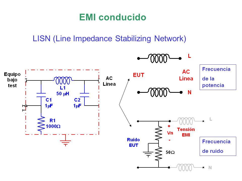 EMI conducido LISN (Line Impedance Stabilizing Network) Frecuencia