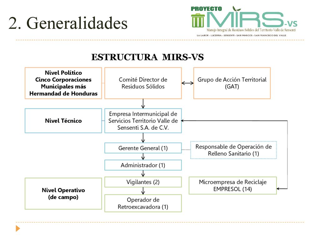 Cinco Corporaciones Municipales más Hermandad de Honduras