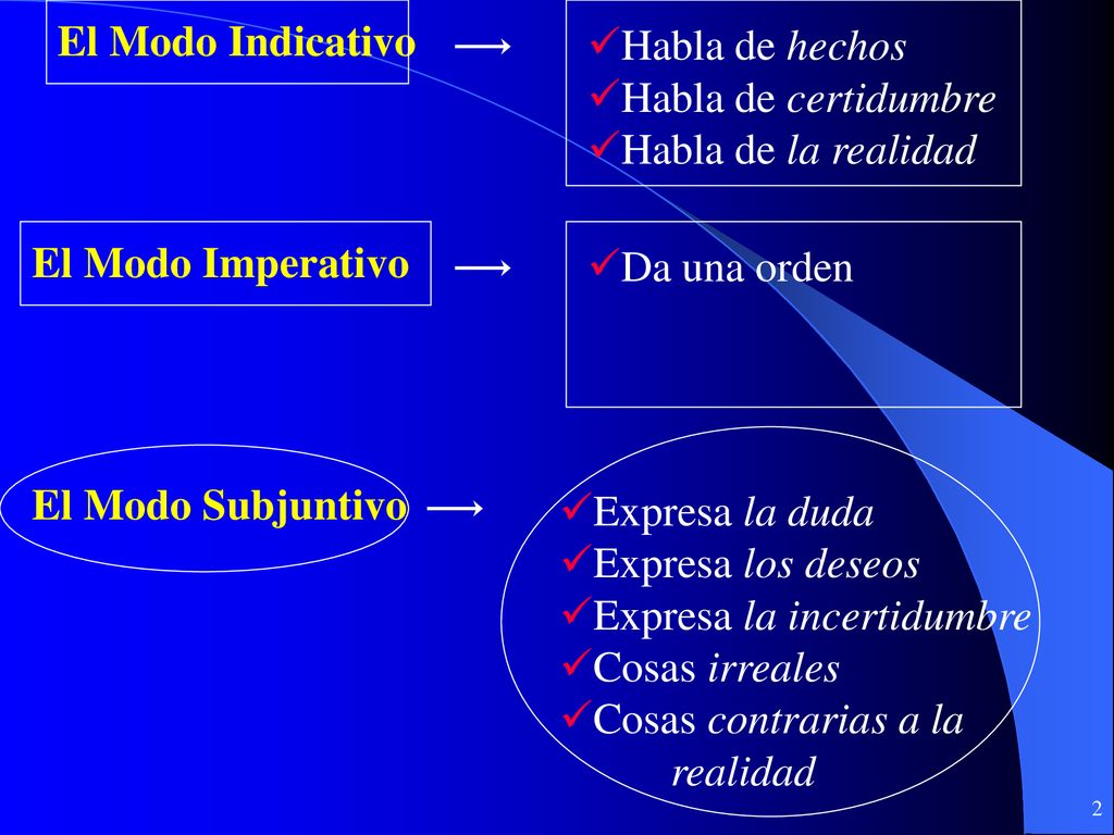 El Modo Indicativo Habla de hechos. Habla de certidumbre. Habla de la realidad. El Modo Imperativo.