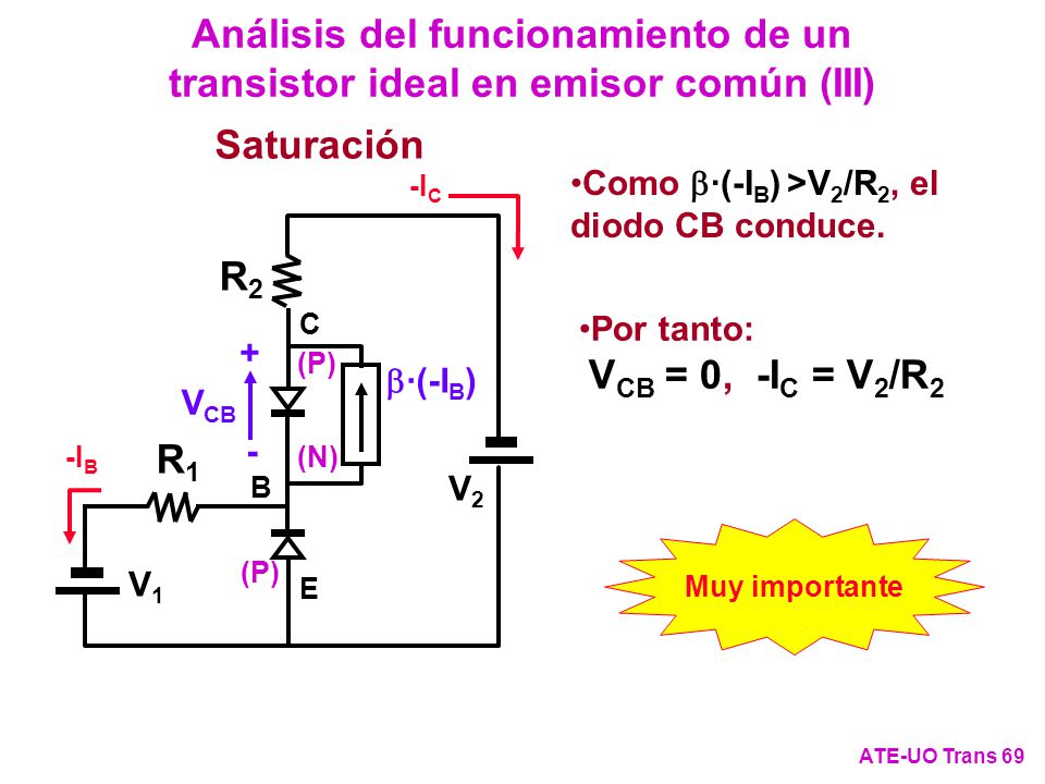 Análisis del funcionamiento de un transistor ideal en emisor común (III)