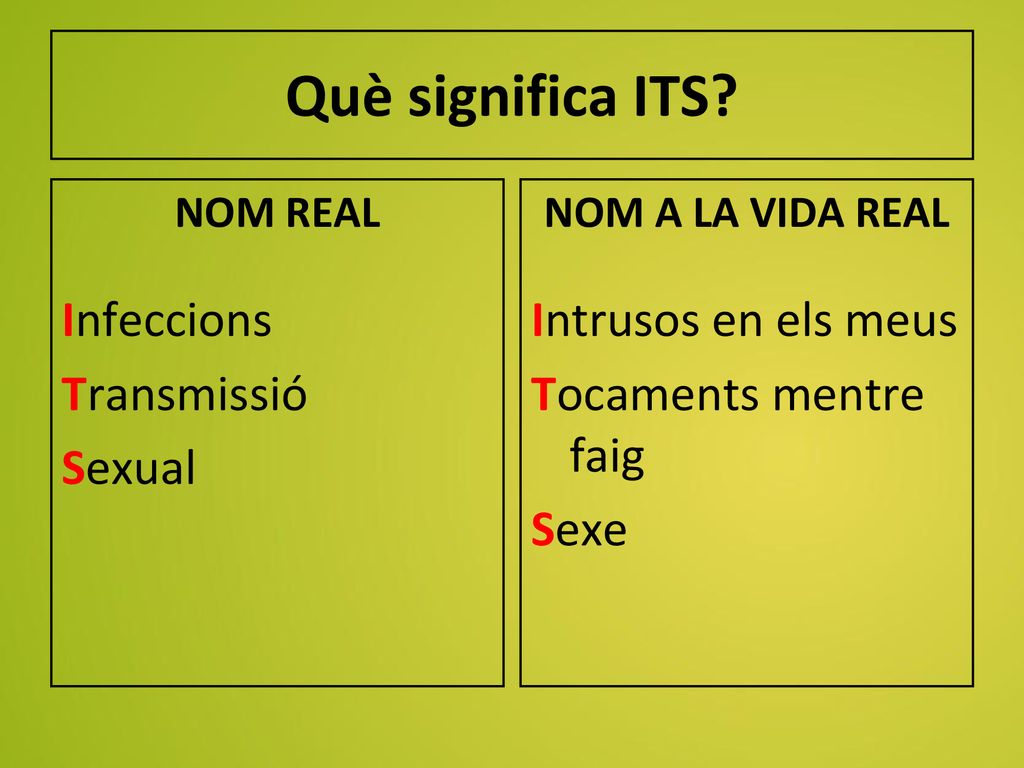 Què significa ITS Infeccions Transmissió Sexual Intrusos en els meus