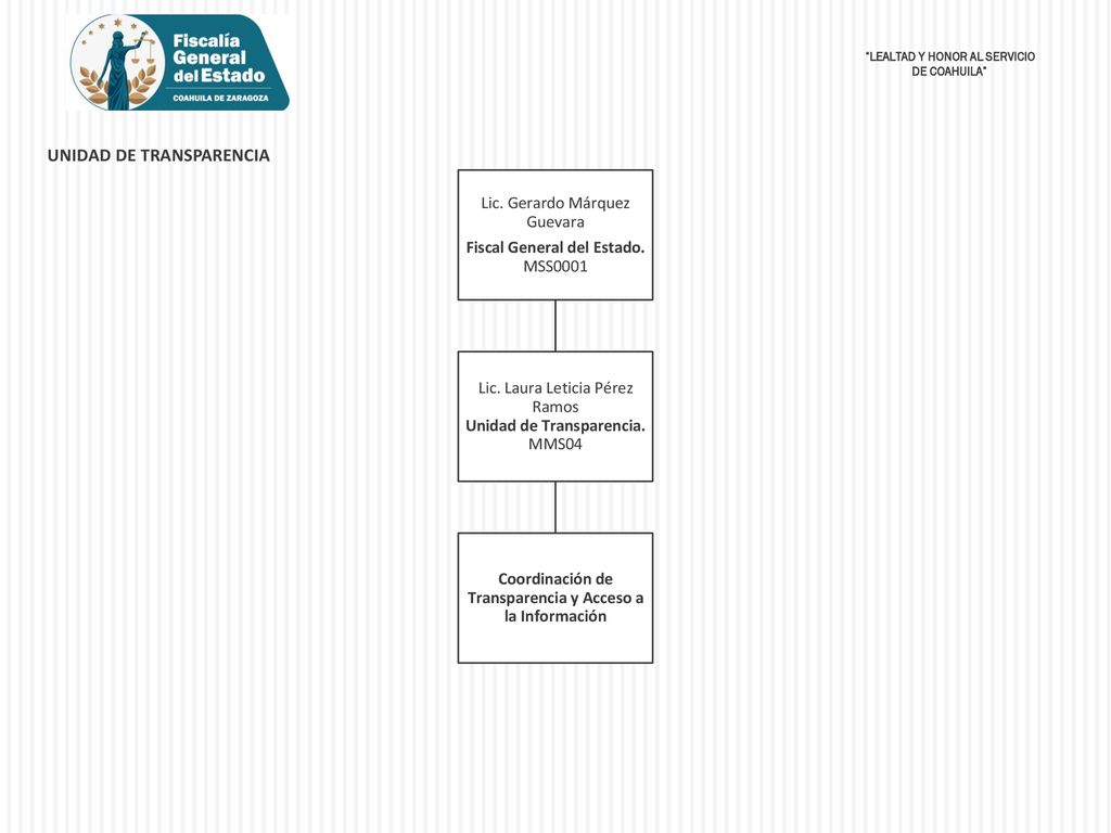 Coordinación de Transparencia y Acceso a la Información