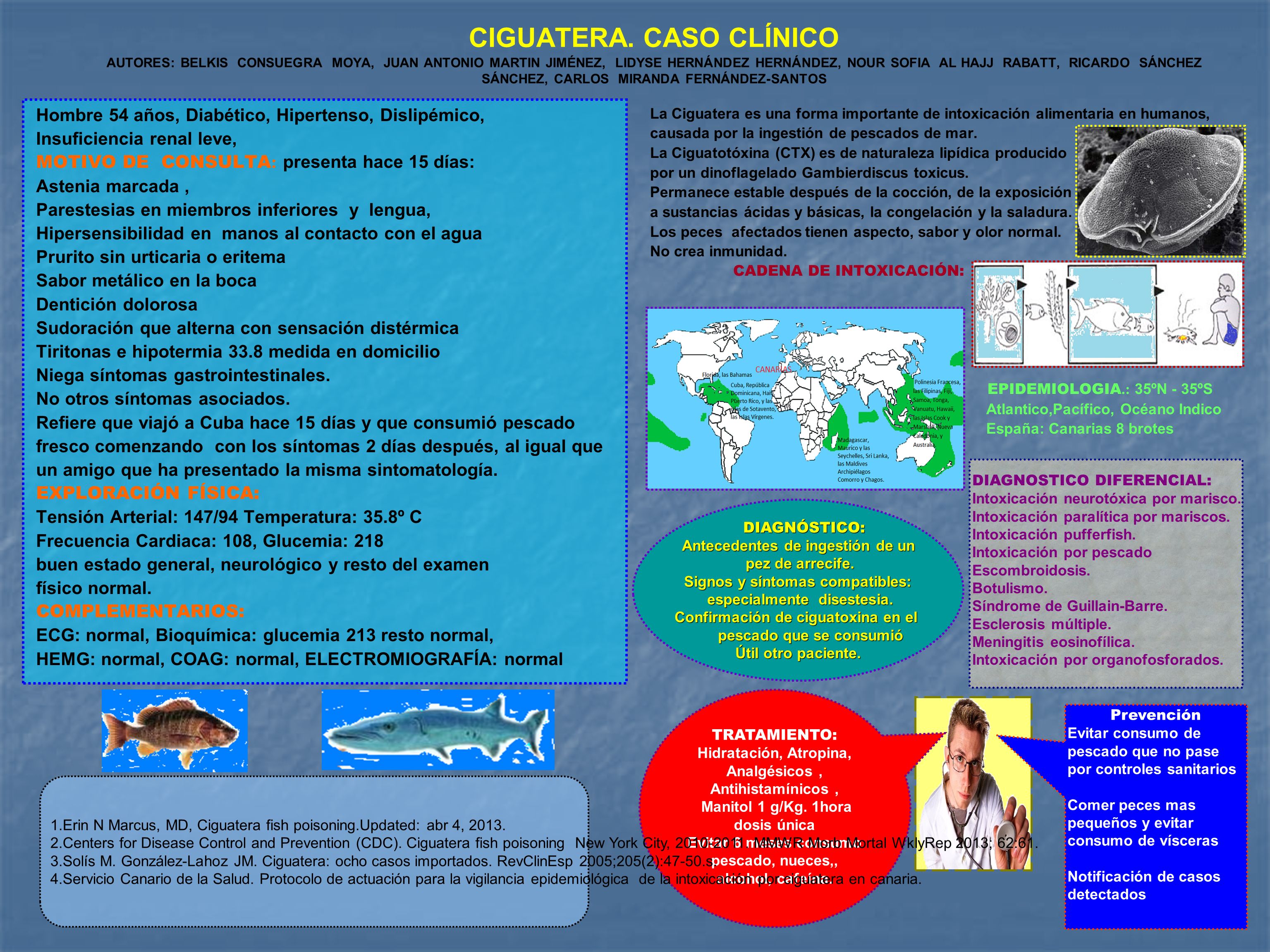 CIGUATERA. CASO CLÍNICO AUTORES: BELKIS CONSUEGRA MOYA, JUAN ANTONIO MARTIN JIMÉNEZ, LIDYSE HERNÁNDEZ HERNÁNDEZ, NOUR SOFIA AL HAJJ RABATT, RICARDO SÁNCHEZ SÁNCHEZ, CARLOS MIRANDA FERNÁNDEZ-SANTOS
