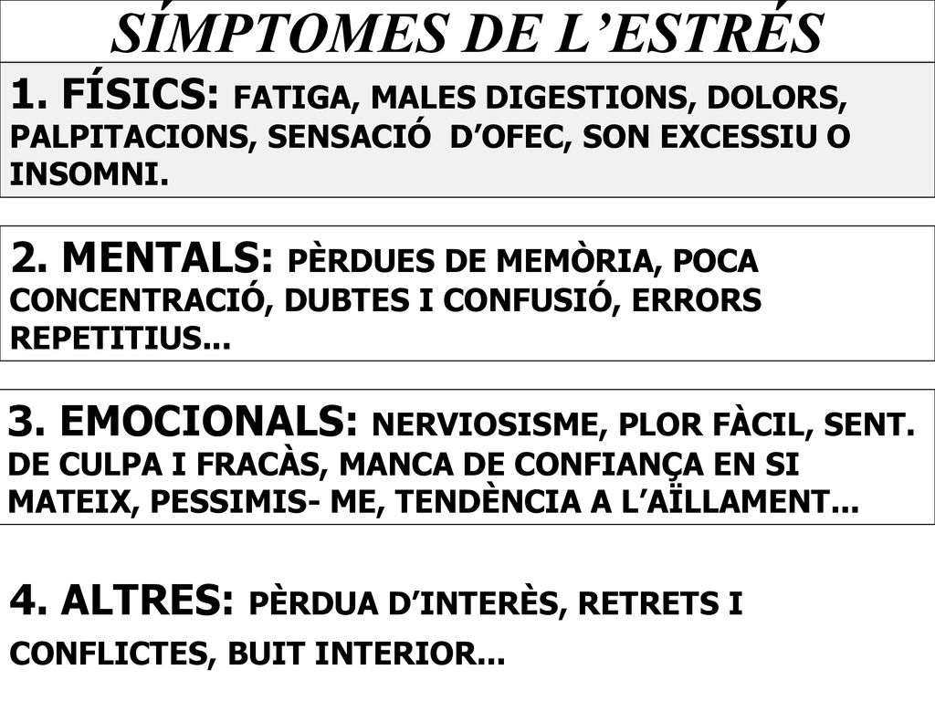 SÍMPTOMES DE L’ESTRÉS 1. FÍSICS: FATIGA, MALES DIGESTIONS, DOLORS, PALPITACIONS, SENSACIÓ D’OFEC, SON EXCESSIU O INSOMNI.