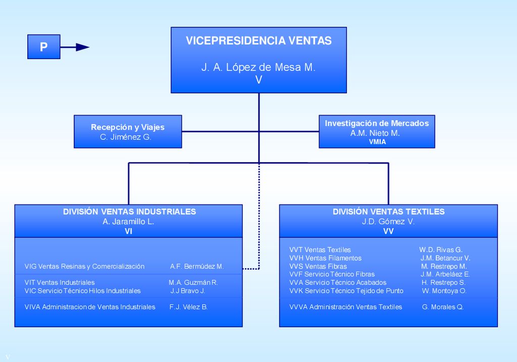 P VICEPRESIDENCIA VENTAS J. A. López de Mesa M. V Recepción y Viajes