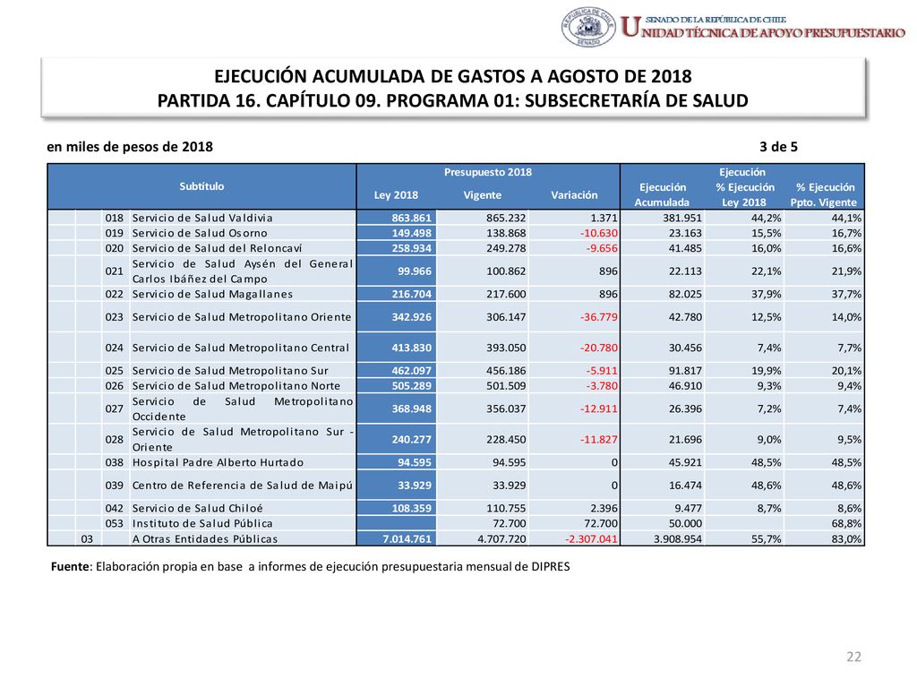 EJECUCIÓN ACUMULADA DE GASTOS A AGOSTO DE 2018 PARTIDA 16. CAPÍTULO 09