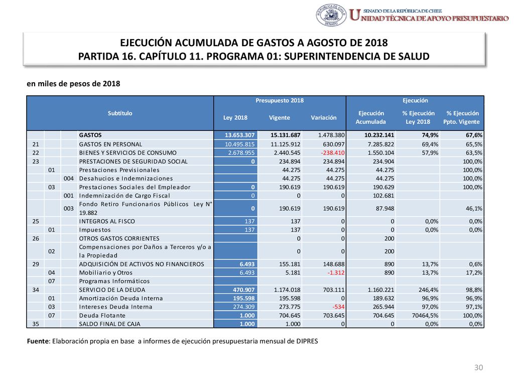 EJECUCIÓN ACUMULADA DE GASTOS A AGOSTO DE 2018 PARTIDA 16. CAPÍTULO 11