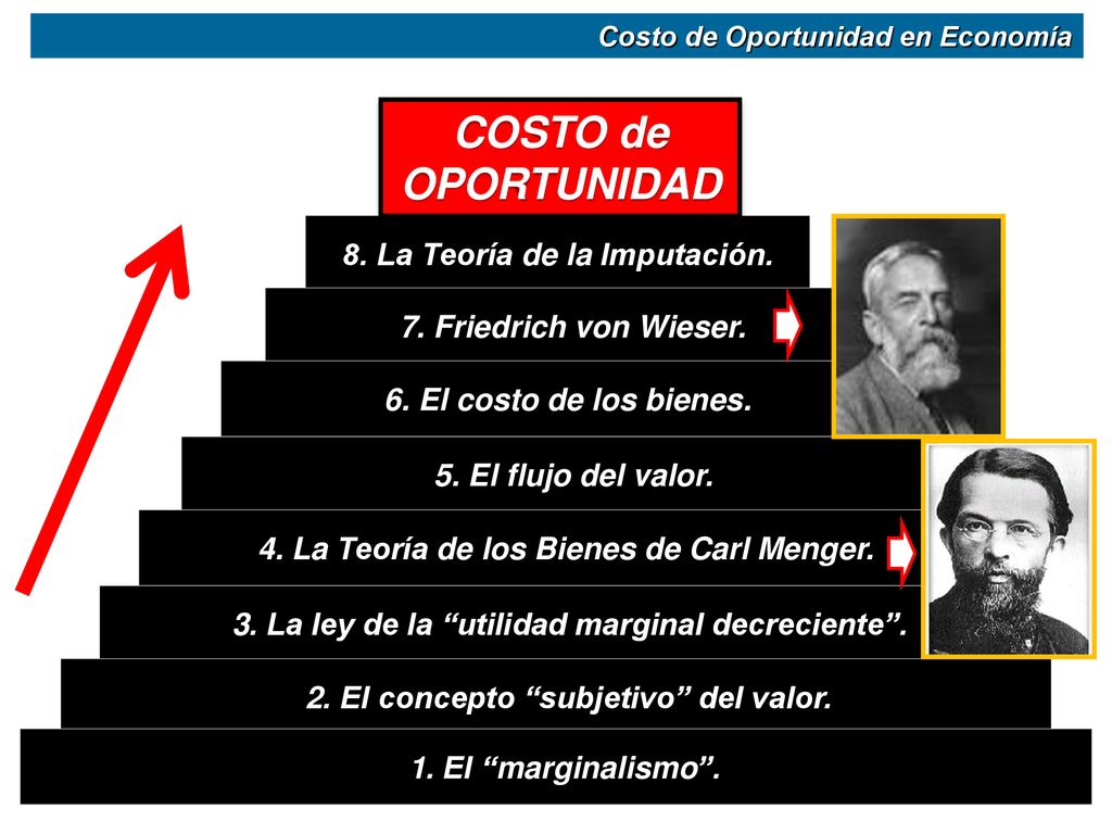 COSTO de OPORTUNIDAD 8. La Teoría de la Imputación.