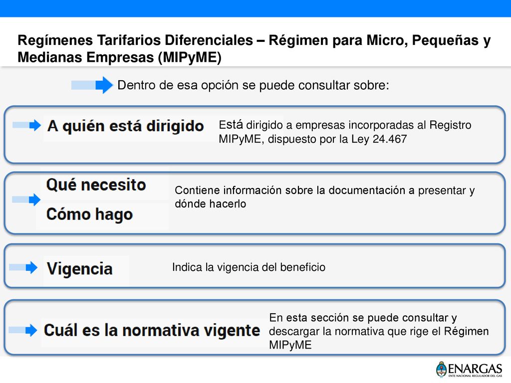 Regímenes Tarifarios Diferenciales – Régimen para Micro, Pequeñas y Medianas Empresas (MIPyME)