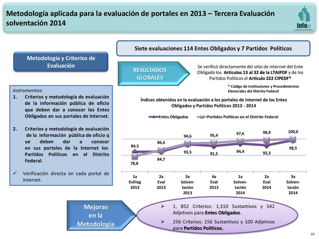 Metodología aplicada para la evaluación de portales en 2013 – Tercera Evaluación solventación 2014