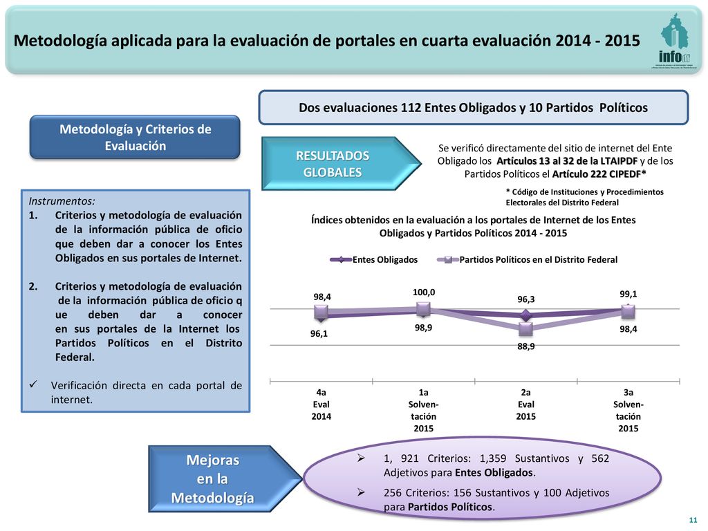 Metodología aplicada para la evaluación de portales en cuarta evaluación