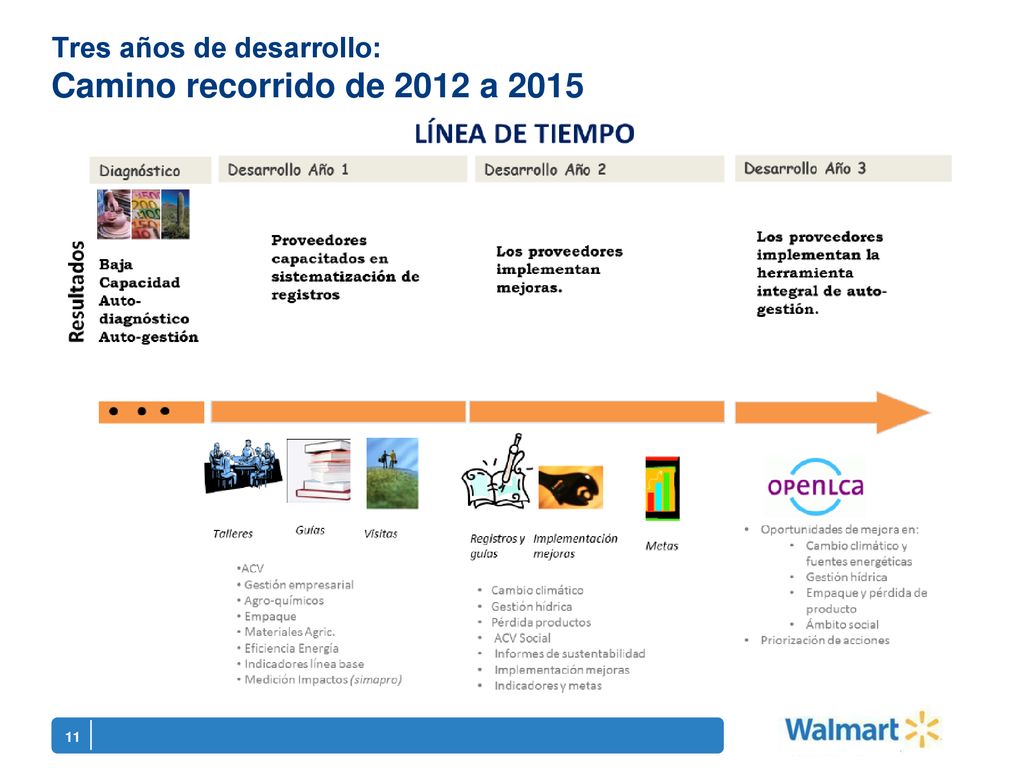 Tres años de desarrollo: Camino recorrido de 2012 a 2015