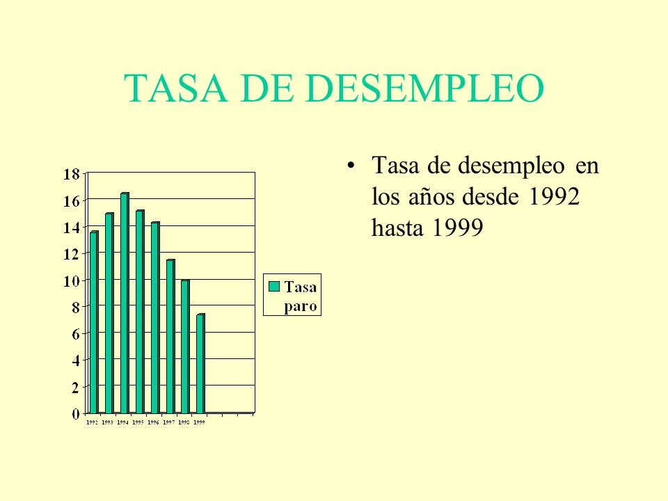 TASA DE DESEMPLEO Tasa de desempleo en los años desde 1992 hasta 1999