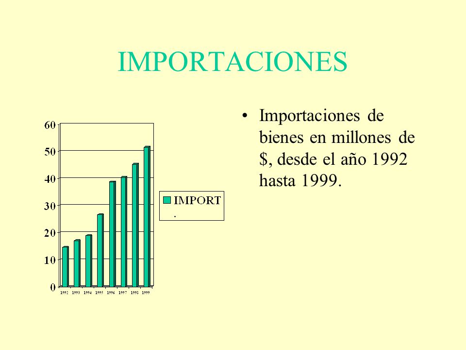 IMPORTACIONES Importaciones de bienes en millones de $, desde el año 1992 hasta 1999.