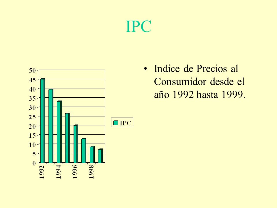 IPC Indice de Precios al Consumidor desde el año 1992 hasta 1999.