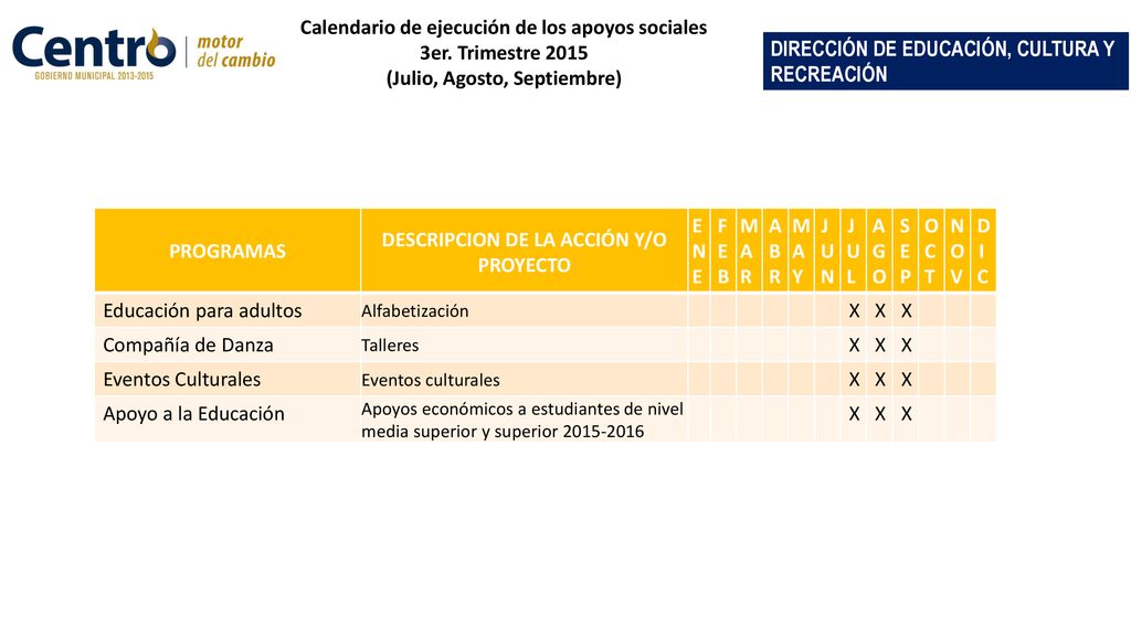Calendario de ejecución de los apoyos sociales 3er. Trimestre 2015