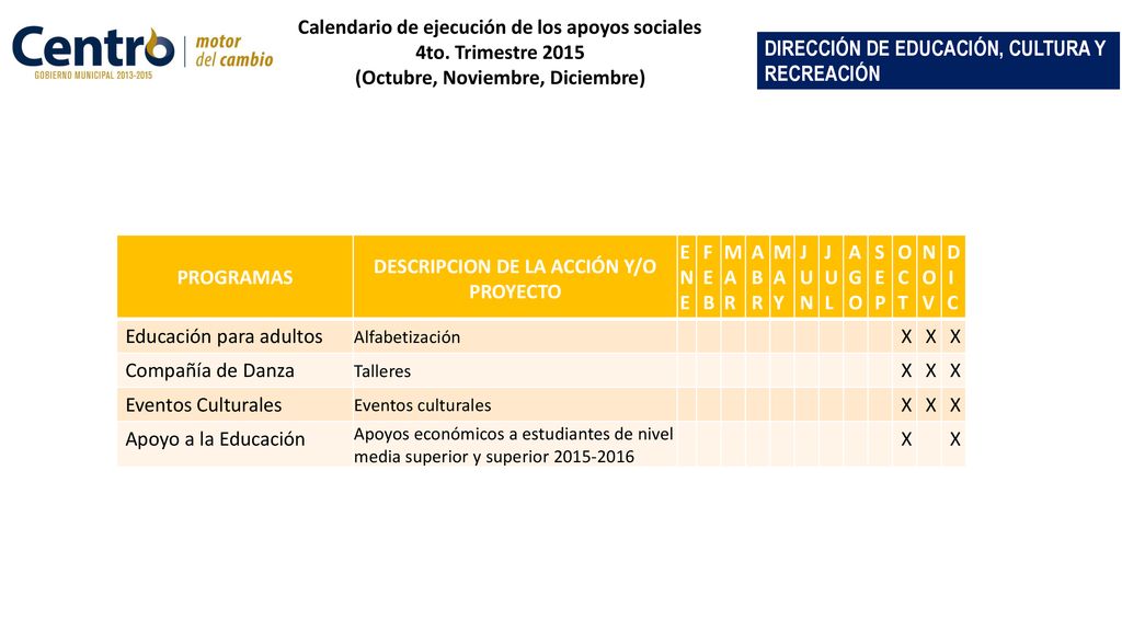 Calendario de ejecución de los apoyos sociales 4to. Trimestre 2015