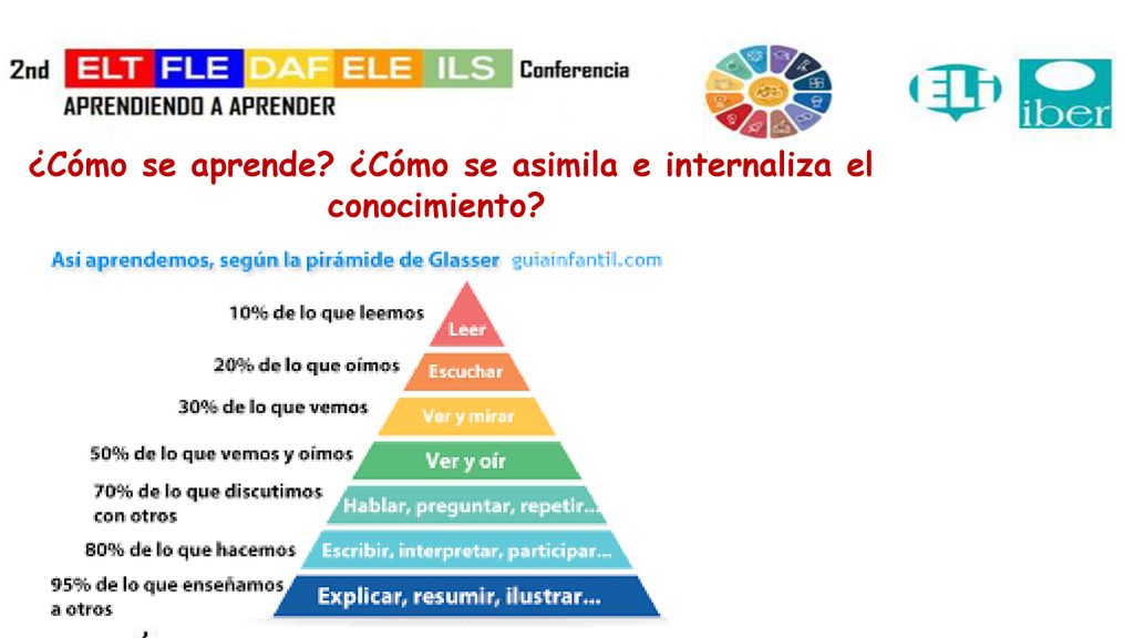 ¿Cómo se aprende ¿Cómo se asimila e internaliza el conocimiento