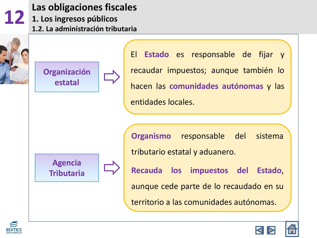 12 Las obligaciones fiscales 1. Los ingresos públicos 1.2. La administración tributaria.