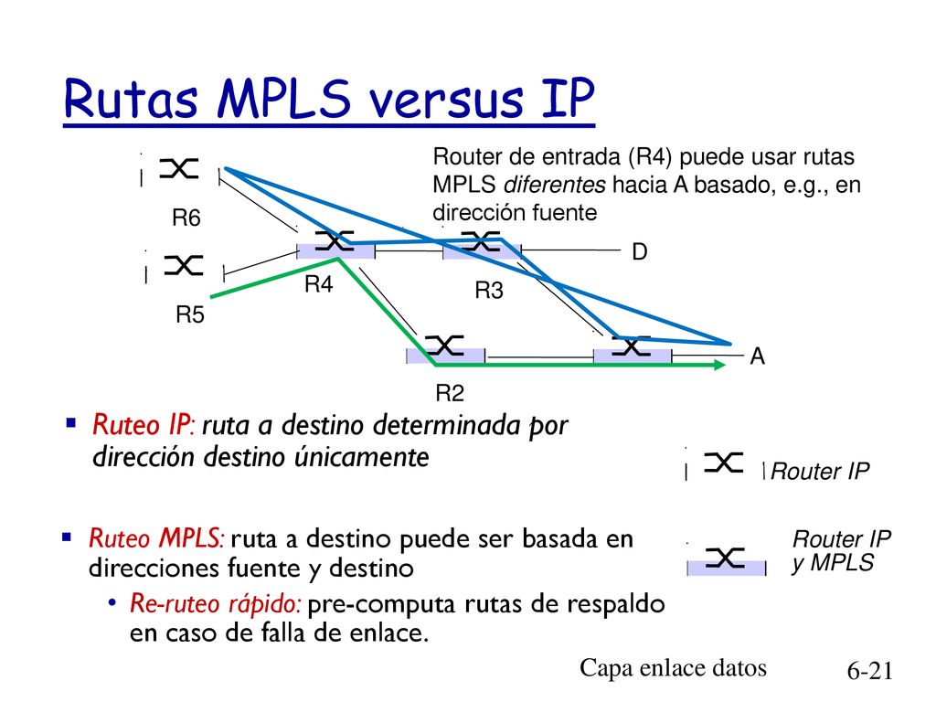 Rutas MPLS versus IP Router de entrada (R4) puede usar rutas MPLS diferentes hacia A basado, e.g., en dirección fuente.