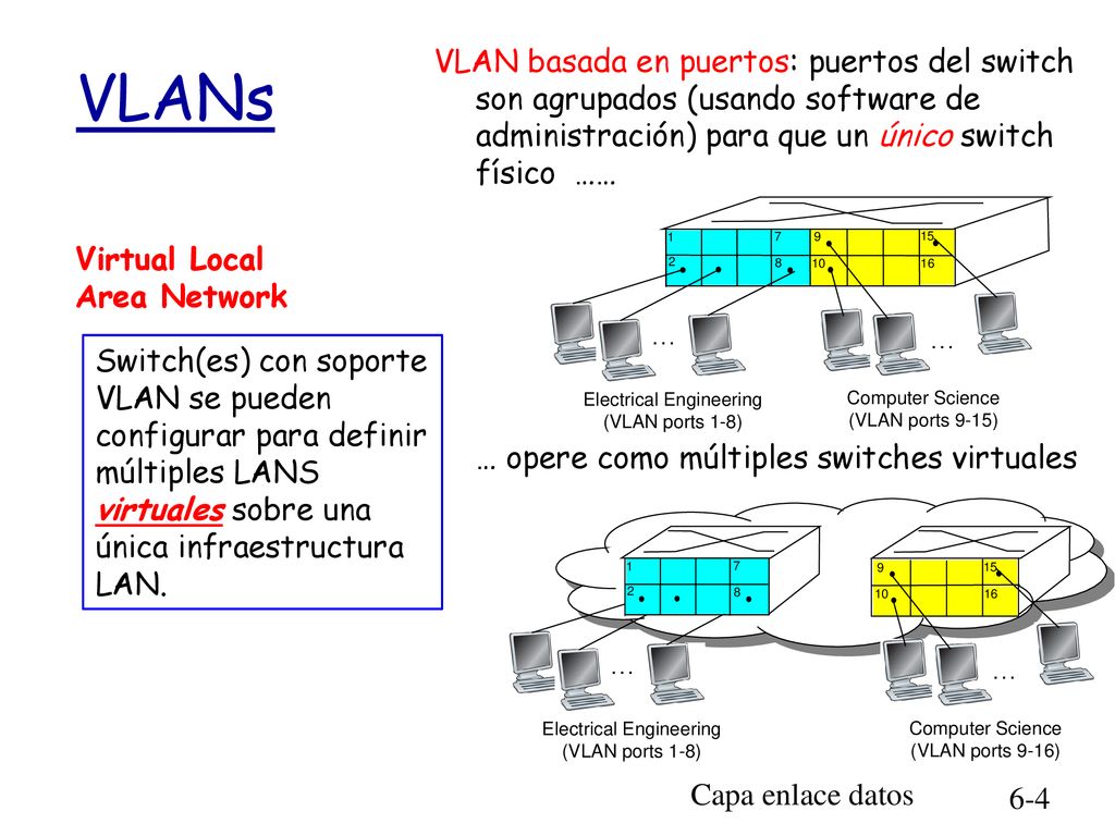VLANs VLAN basada en puertos: puertos del switch son agrupados (usando software de administración) para que un único switch físico ……