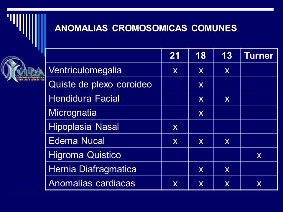 ANOMALIAS CROMOSOMICAS COMUNES