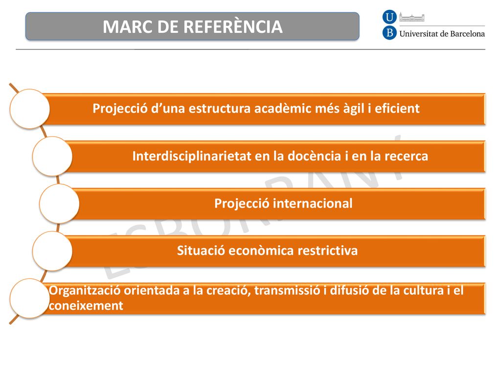 27/03/2014 MARC DE REFERÈNCIA. ORGANIGRAMA DE GERÈNCIA. Projecció d’una estructura acadèmic més àgil i eficient.