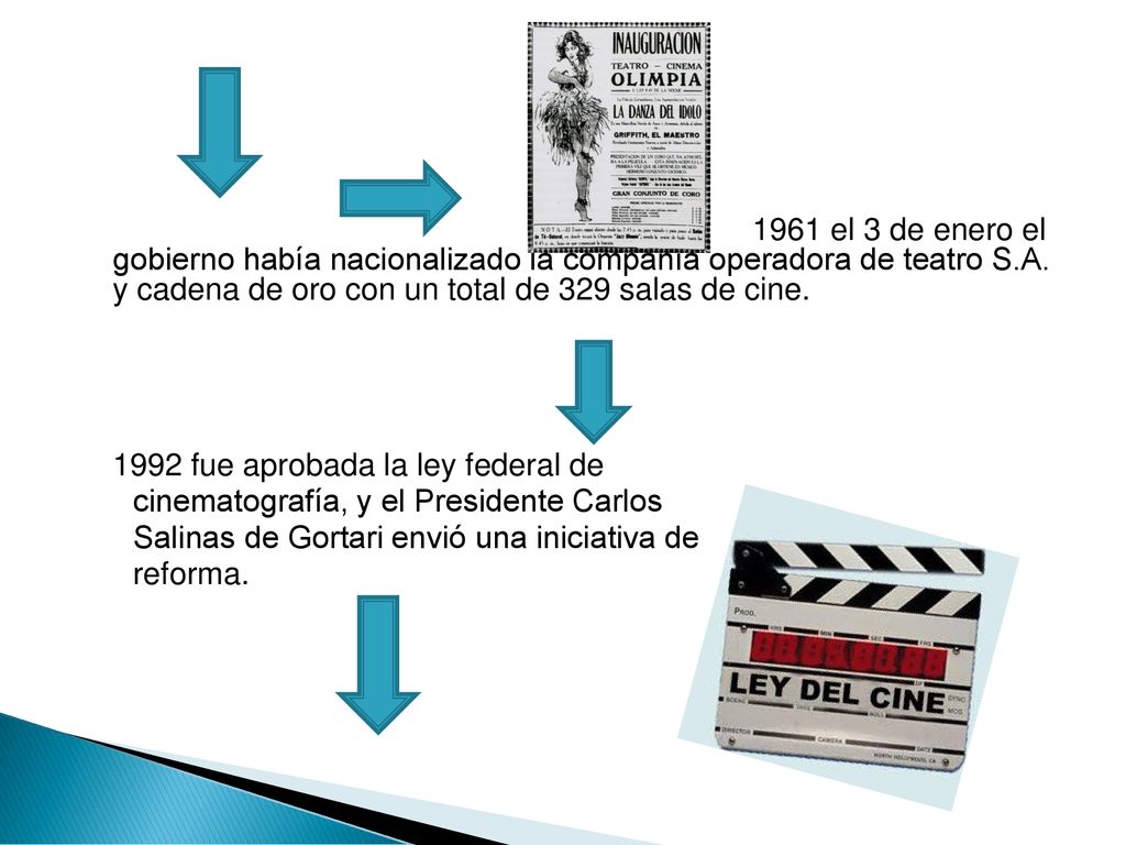 1961 el 3 de enero el gobierno había nacionalizado la compañía operadora de teatro S.A.