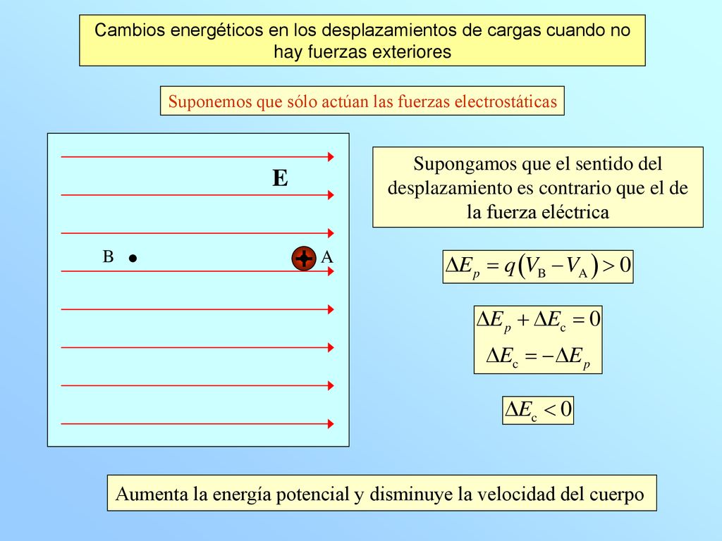 Cambios energéticos en los desplazamientos de cargas cuando no hay fuerzas exteriores