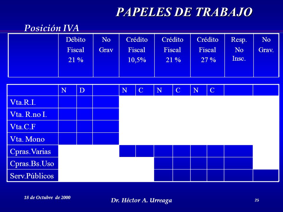 PAPELES DE TRABAJO Posición IVA Vta.R.I. Vta. R.no I. Vta.C.F