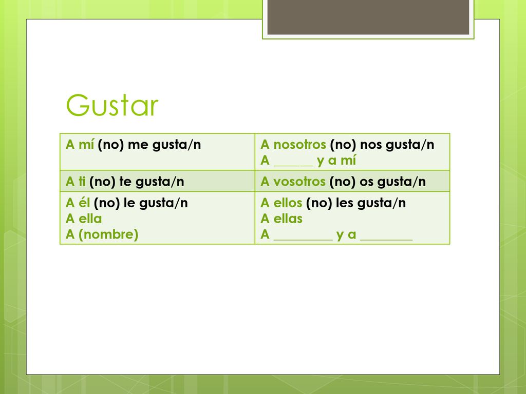 Gustar A mí (no) me gusta/n A nosotros (no) nos gusta/n