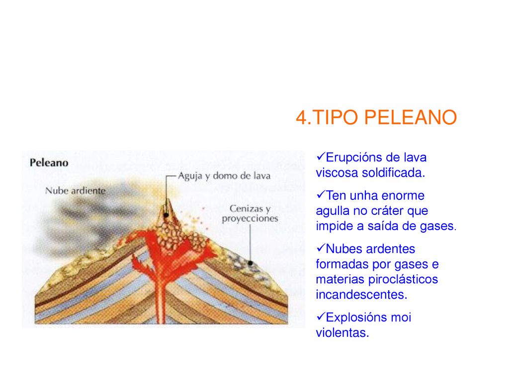 4.TIPO PELEANO Erupcións de lava viscosa soldificada.
