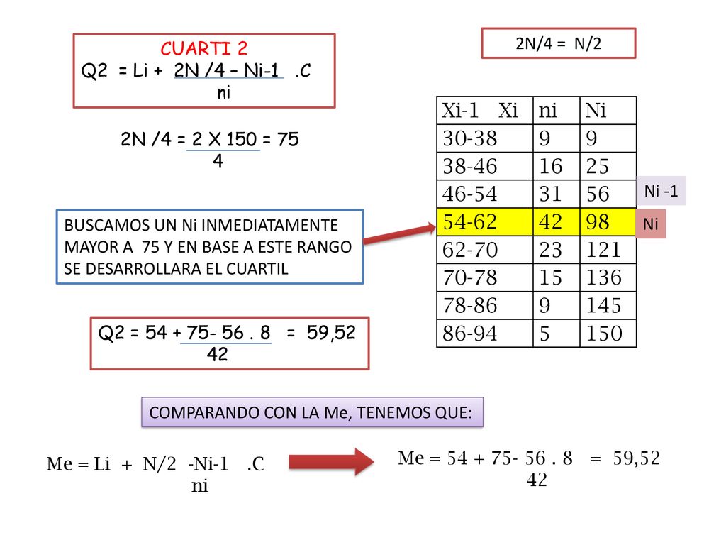 2N/4 = N/2 CUARTI 2. Q2 = Li + 2N /4 – Ni-1 .C. ni. Xi-1 Xi. ni. Ni